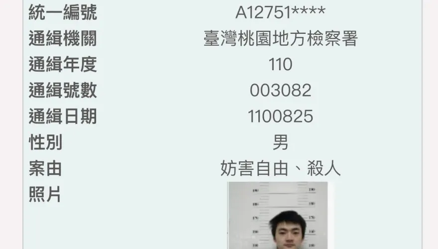 「海豚灣戀人」童星犯殺人罪重判17年　棄保逃亡通緝照曝光