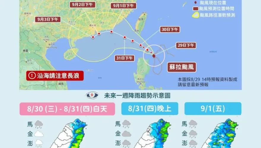 蘇拉動向/中颱蘇拉持續接近台灣！30日東南部慎防豪雨