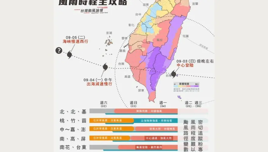 海葵颱風/近年威脅最大！全台「風雨時程」曝　台東、恆春半島首當其衝