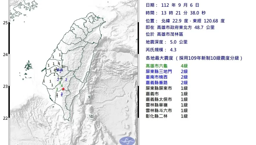 快訊/13:21高雄茂林發生規模4.3淺層地震　台南、嘉義有感2級