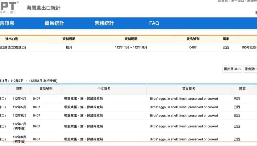 陳吉仲說謊又被抓包！　洪孟楷：8月還有572公噸巴西雞蛋進口