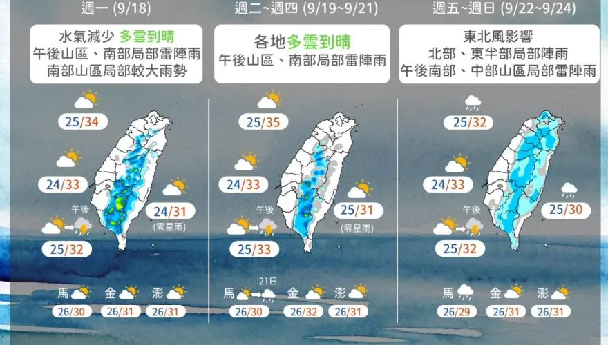 暑氣未消！一張圖看下週天氣　週一南部山大雨勢、週五後北台灣降溫