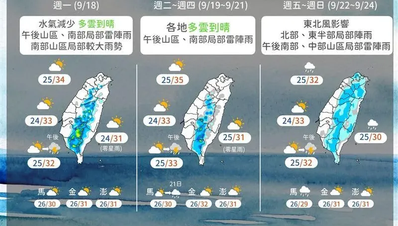 9月底前恐多個颱風生成！氣象署：2地區留意雨勢