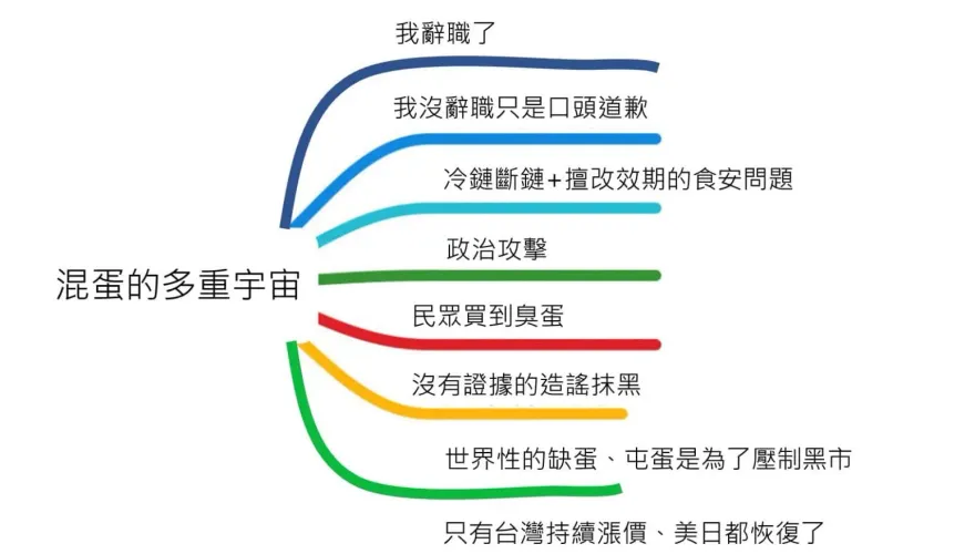 3天冒5402萬顆過期雞蛋　粉專酸陳吉仲別辭職：告訴大家農業部為何說謊