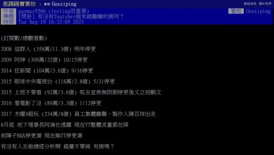 台灣YouTuber爆停更潮！網整理名單驚：感覺不單純　網紅說是「這原因」