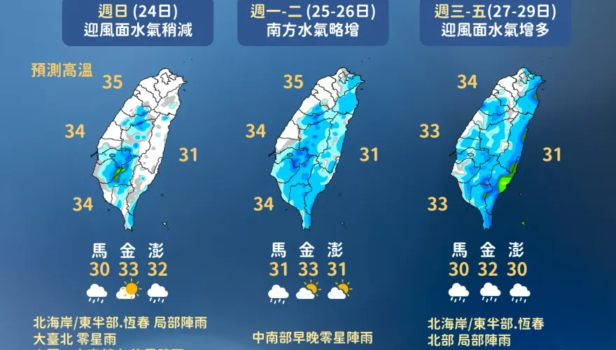 下周三迎雨「藍番薯」再現　10月初冷空氣南下恐降溫