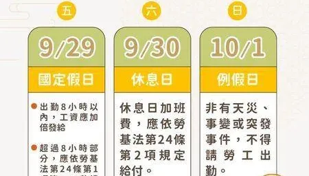 先別哭！中秋連假要上班　勞動部：這天出勤雙倍薪