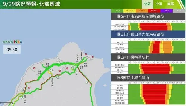中秋連假車潮湧現！國道、省道「易塞路段」一次看　高公局曝好走時段