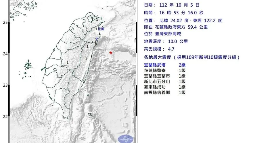 快訊/16:53地牛翻身！震央花蓮外海、規模4.7淺層地震　台北感覺搖