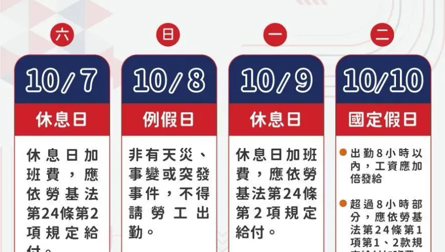 國慶4天「連假工資」勞動部算給你看　國定假日出勤領雙倍薪