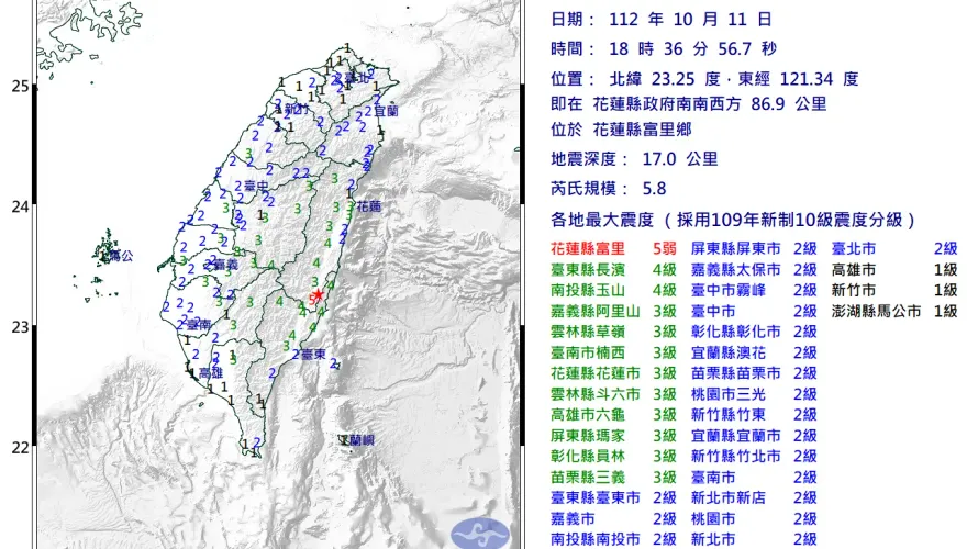 快訊/全台有感搖晃！花蓮富里18:36發生規模5.8地震　最大震度5弱、花東發布國家級警報