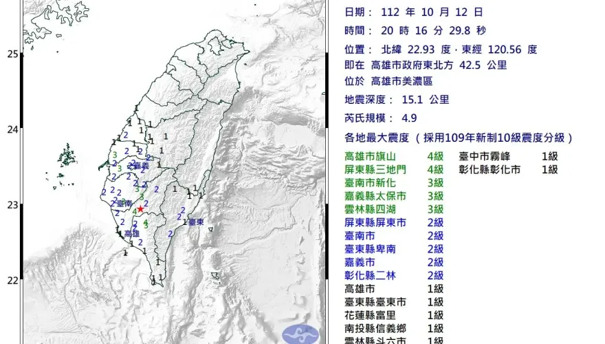 快訊/地牛翻身！20:16高雄美濃區發生規模4.9「極淺層地震」　最大震度4級