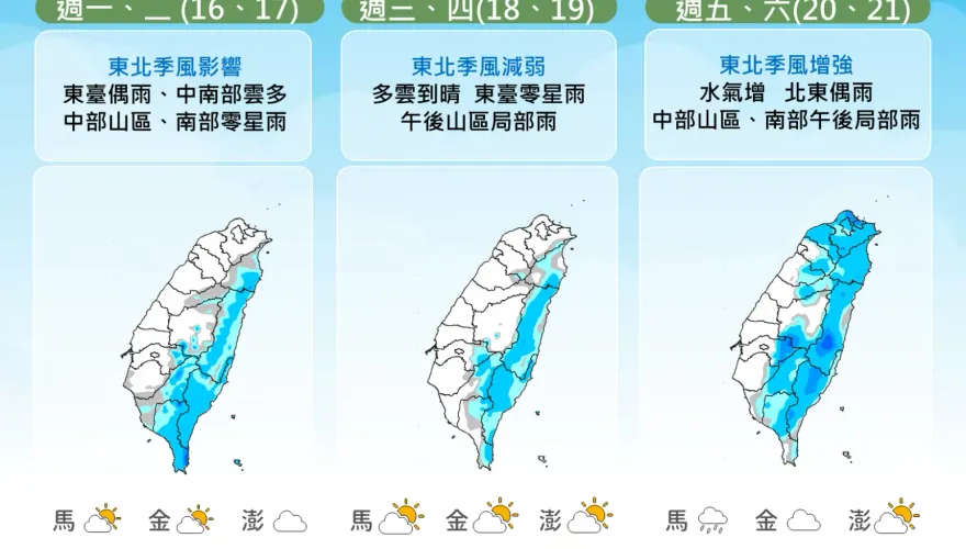 連2波東北季風！未來天氣趨勢曝光　這天「北台灣明顯降溫」