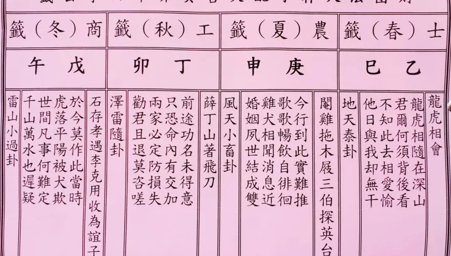 獨/神明早給侯友宜「藍白合」指示？　民俗專家解國運籤：要明哲保身