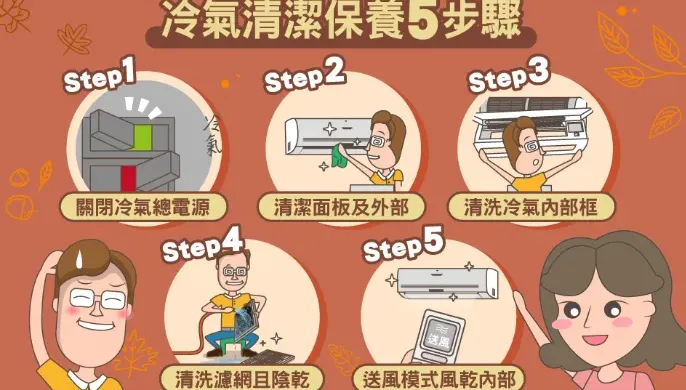 冷氣冬眠前「5步驟」！明年吹冷氣更省電