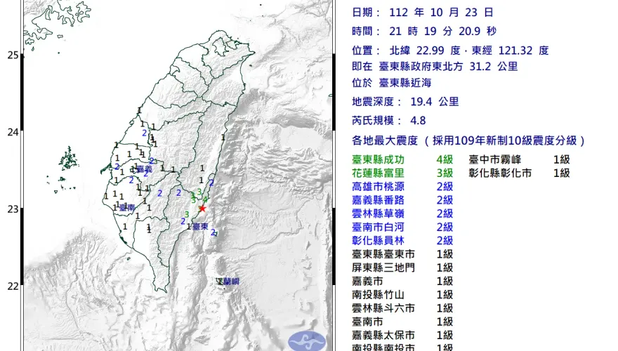 快訊/國家警報狂響！臺東地區規模4.8有感地震　最大震度4級