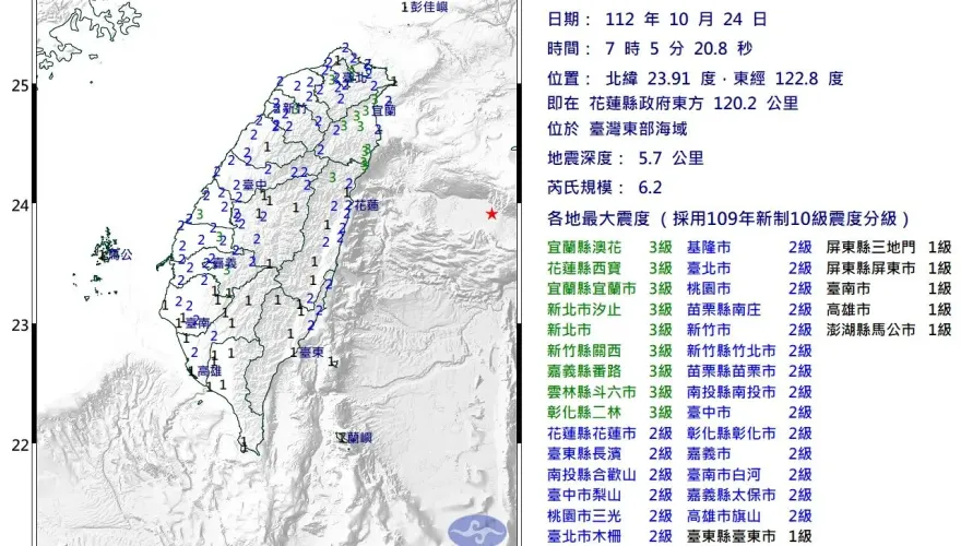快訊/地牛翻身！ 07:05超大地震規模6.2　最大震度3級