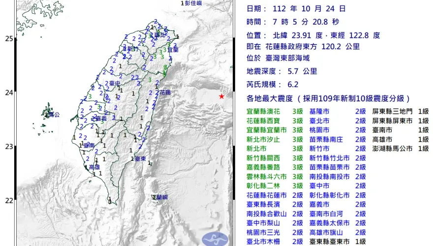 快訊/7點5分規模6.2地震！全台有感　宜蘭國家級警報