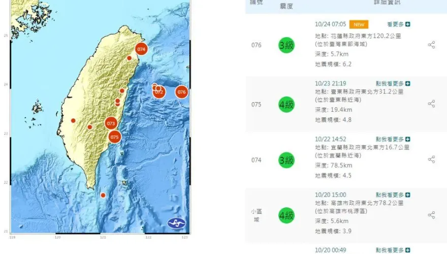今晨地震「創今年最大紀錄」！氣象署：5天內恐有「6.0餘震」