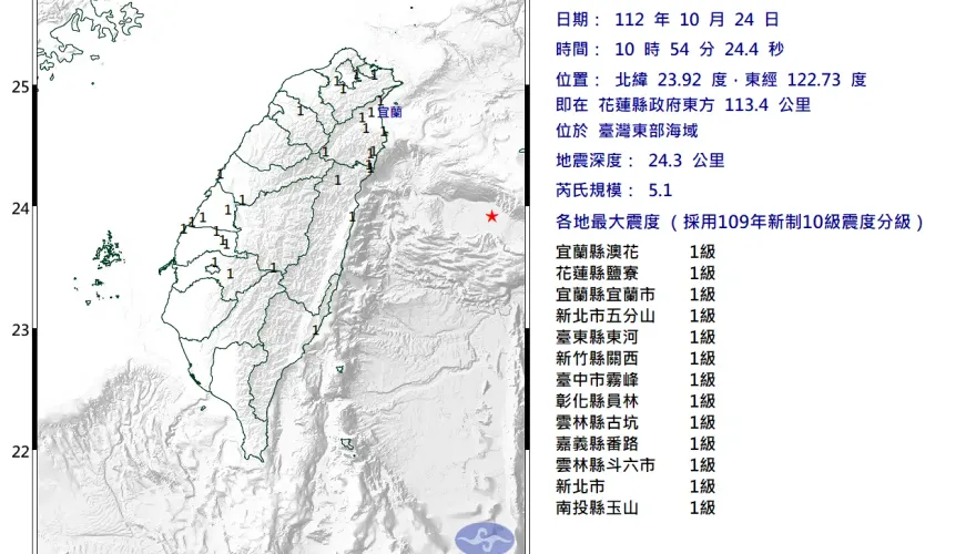 快訊/10:54台灣東部海域規模5.1地震　最大震度1級