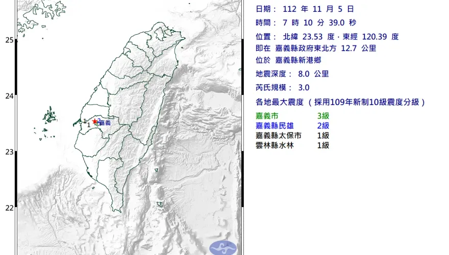 一早開搖！芮氏規模3.0淺層地震「震央在這裡」　最大震度3級