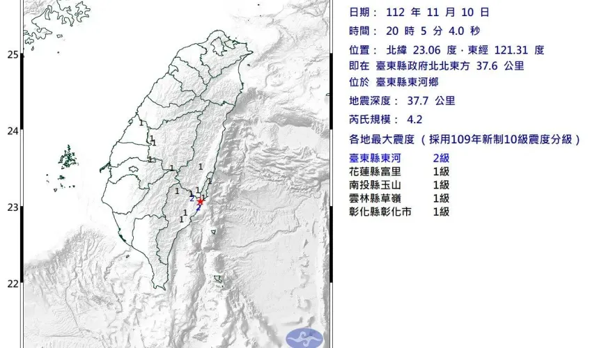 快訊/地牛翻身！20:05台東規模4.2地震　最大震度2級