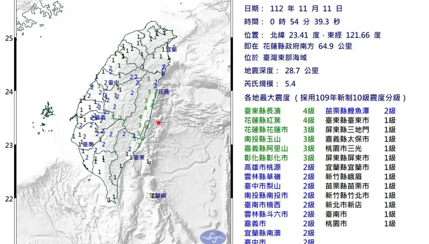 半夜5.4大地震！氣象署示警2、3天內恐還有「規模4餘震」