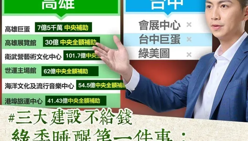 盧秀燕轟台中綠委睡覺不爭取預算　廖偉翔喊：明年進立院討納稅錢做建設！