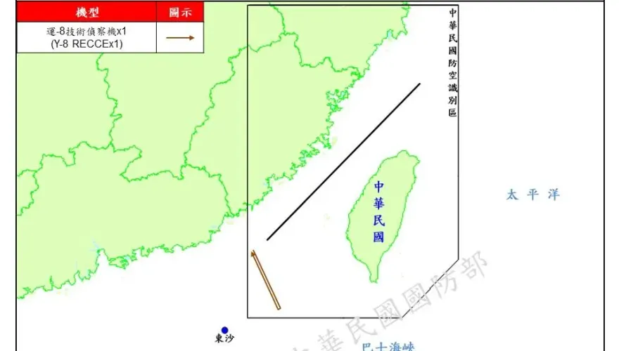 對岸軍機又擾台！9架次逾越海峽中線　國軍岸置飛彈系統應處