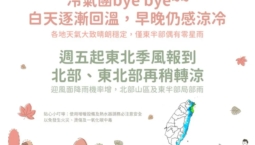 一張圖看下周天氣！明起回暖、日夜溫差大　周五又轉濕冷