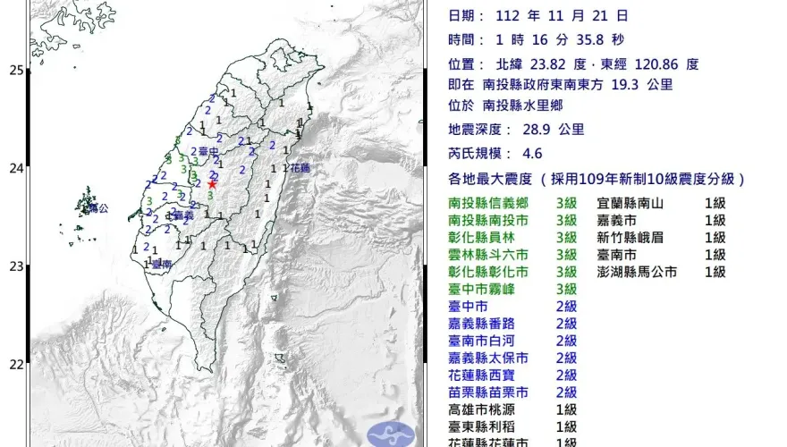 大半夜有感地震！01：16南投水里規模4.6　澎湖都有感