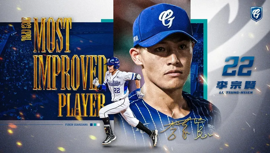 李宗賢奪最佳進步獎！低潮2年大復活：「很開心等到機會回球場努力」