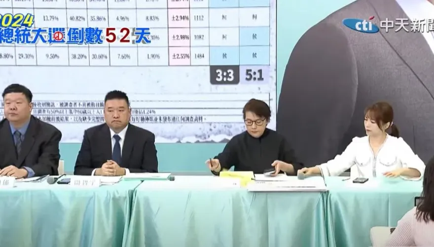 從未說過1.5%抽樣誤差　白營專家代表稱6份民調：不讓分下都是柯文哲贏