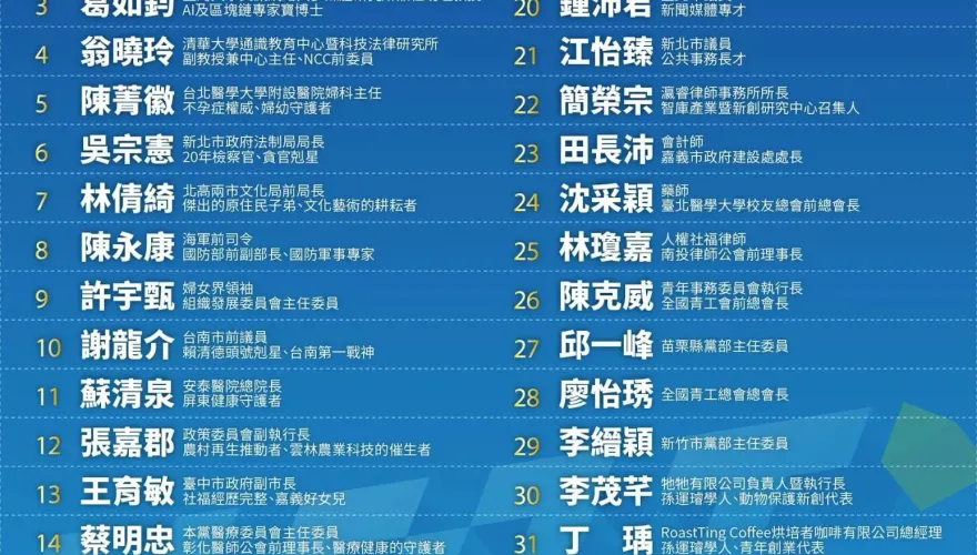 讀者投書／藍綠不分區名單比一比　顯現政黨改革決心