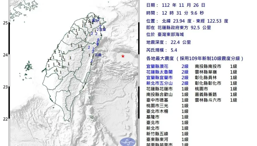 免驚！氣象署曝今東部地震是「10/24餘震」　雙北狂搖因「盆地效應」