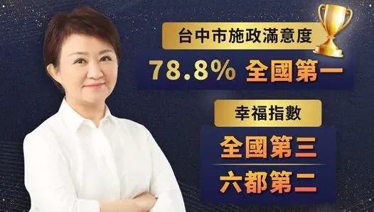 盧秀燕做到了！最新縣市施政滿意度霸氣奪冠　「超猛數字」網五體投地