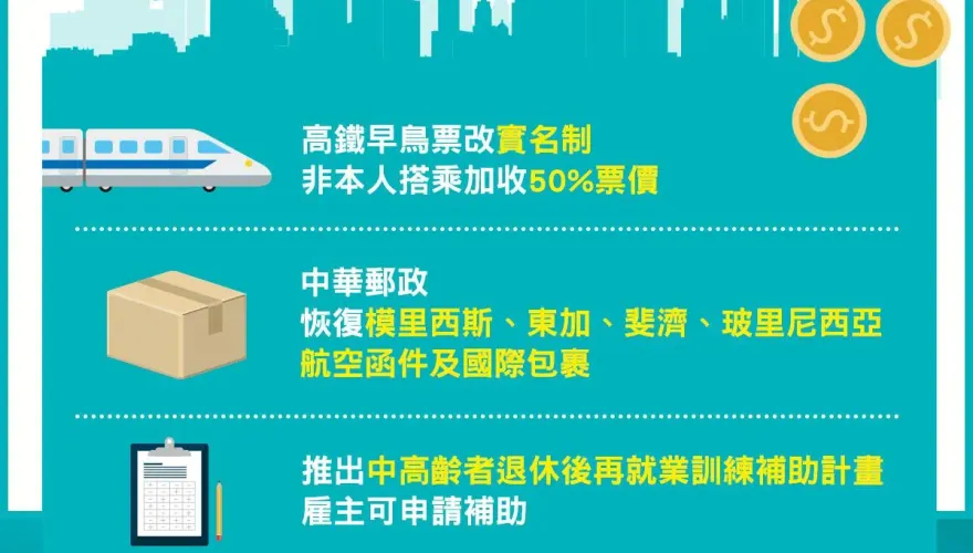 12月新制上路《全國篇》！高鐵早鳥優惠實名制　退休後再就業有補助