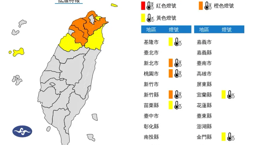 快訊/冷氣團發威！7縣市低溫恐跌破10度　氣象署深夜急籲民眾注意防範