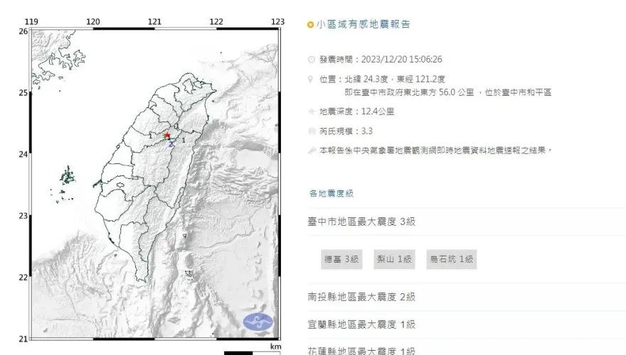 快訊/地牛翻身！15:06台中規模3.3小區域地震　最大震度3級