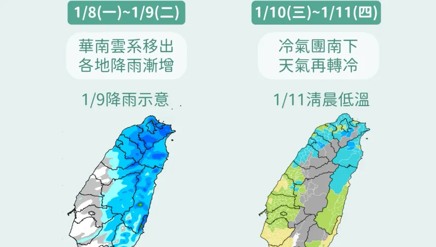 別被好天氣騙了！明全台有雨　這天起冷氣團再發威「北台灣僅剩10度」
