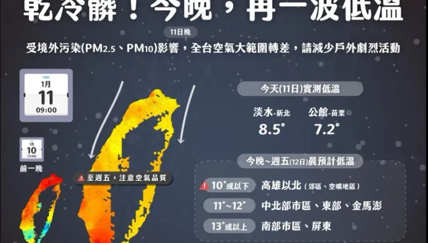 別被陽光騙了！　氣象專家示警「還沒冷完」：入夜降溫將十分猛烈