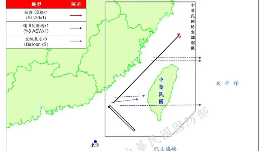 大選前又見大陸空飄氣球　5顆創單日新高　橫越南台灣上空飄到太平洋