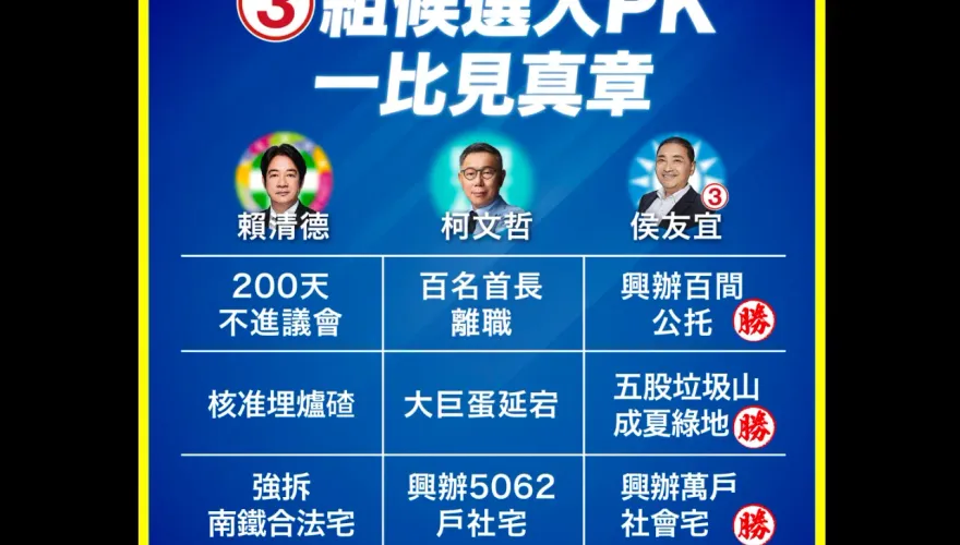 賴清德埋爐碴、南鐵強拆…一表看侯賴柯市政PK　趙少康：好好做事不是句玩笑話