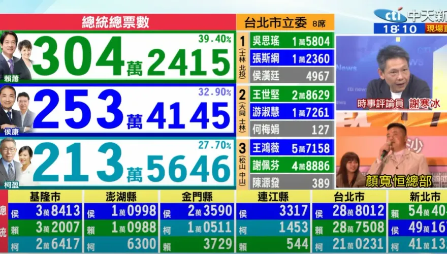 影/「朱立倫今晚會不會辭黨主席？」　蔡正元、郭正亮異口同聲這樣預言