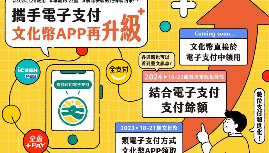 誰還沒領？文化部去年發1200元禮金　逾20萬青年尚未領取