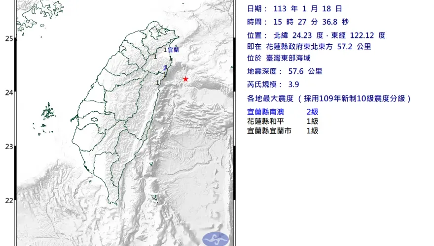 快訊/東部一日2震！宜蘭15:27發生規模3.9地震　南澳最大震度2級