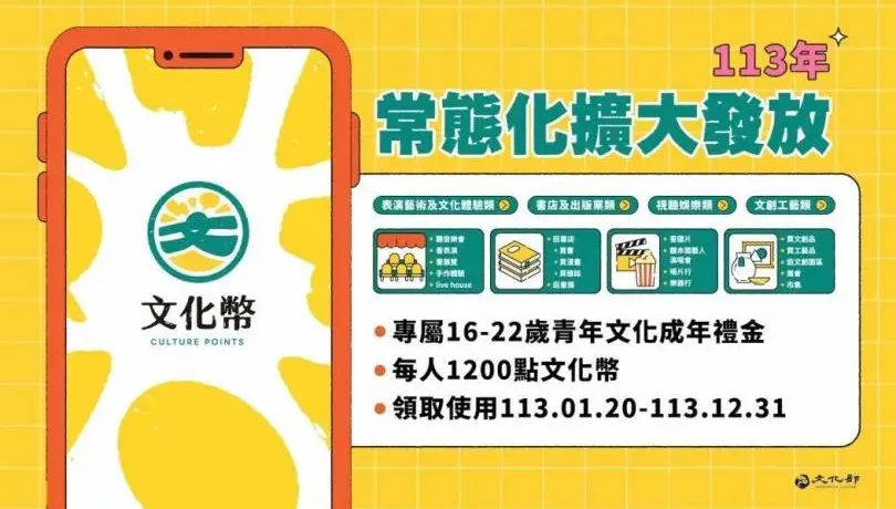 年輕人領錢了！1200元「文化幣」5步驟快速領　使用攻略大公開