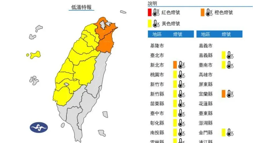 快訊/冷空氣還在！13縣市低溫特報　今明2地亮橙色燈號...恐跌破10度