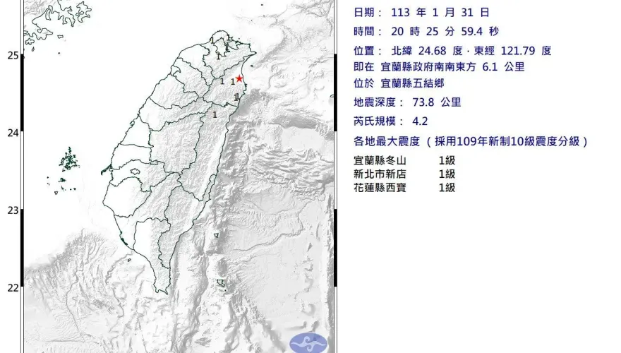 快訊/宜蘭五結鄉20：25規模4.2地震！新北、花蓮有感