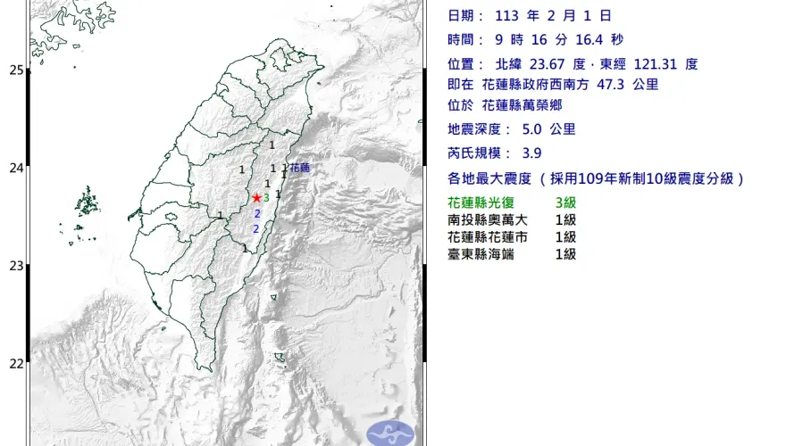 快訊/上班尖峰牛翻身！花蓮萬榮發生規模3.9有感地震　最大震度3級